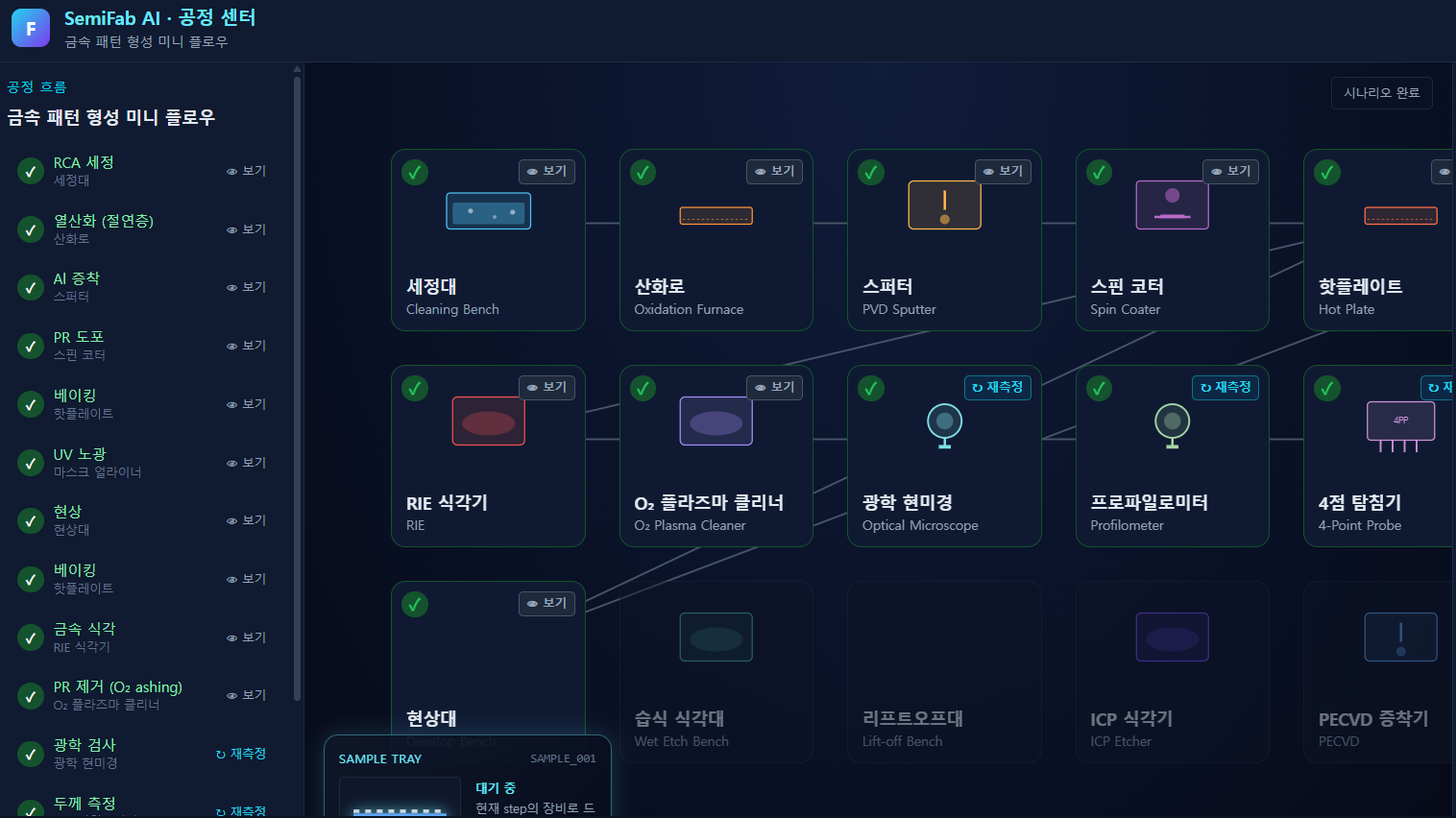 실제 미니팹 진행 화면 — 왼쪽 13단계 목록과 장비 플로우, 완료(✓) 상태 표시